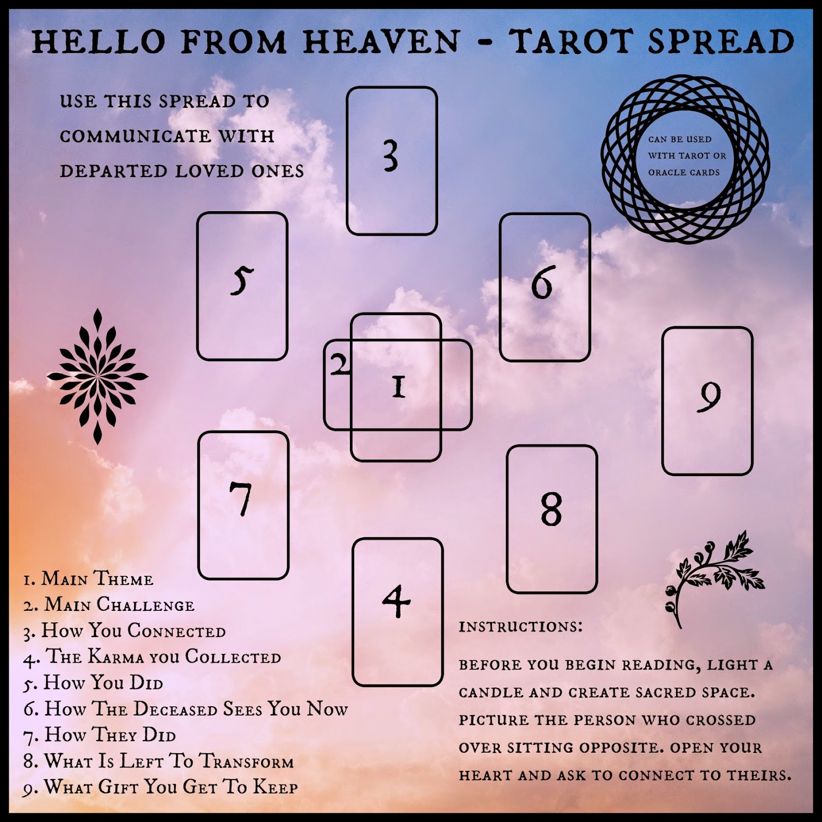 Hello from Heaven Tarot Spread