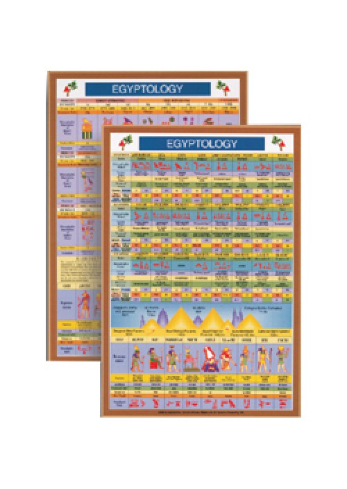Egyptology Mini Chart