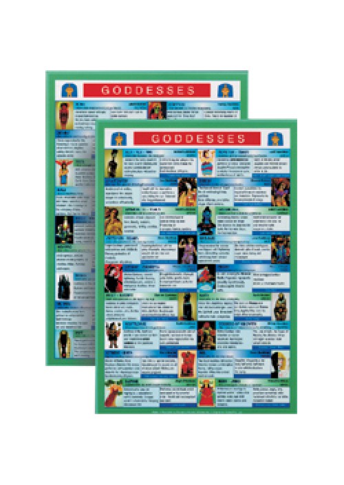 Goddess Mini Chart 