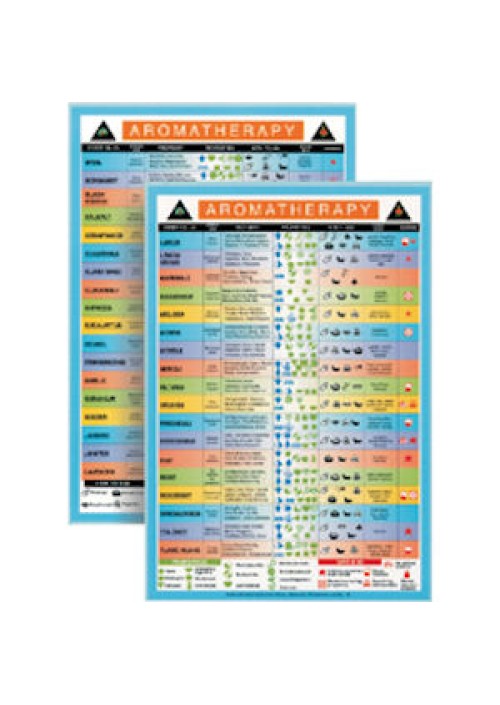 Aromatherapy Mini Chart