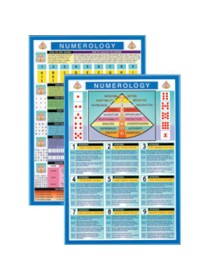 Numerology Mini Chart