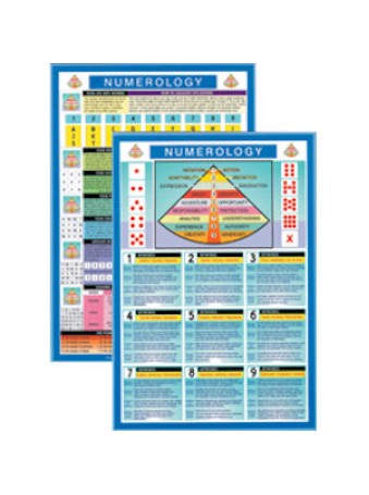 Numerology Mini Chart