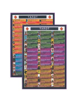 Tarot Mini Chart